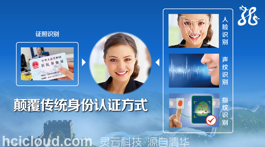 说明: D:\Easy way\20160816全智能能力平台服务智慧城市\生物特征.jpg
