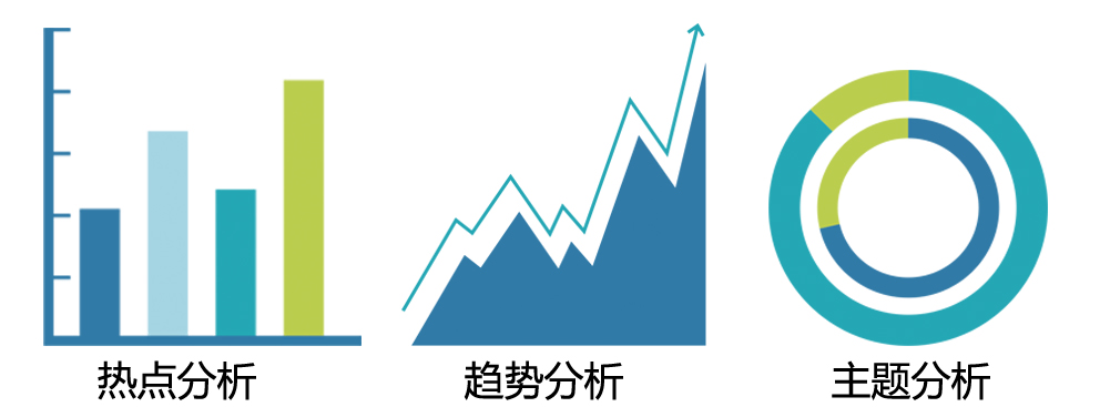 说明: D:\Easy way\20161011灵云客服云\分析与挖掘.jpg