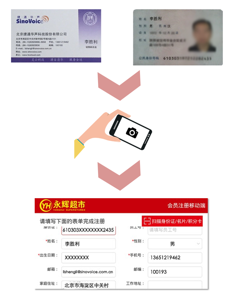 说明: D:\Easy way\20161202永辉超市\流程图总终.png