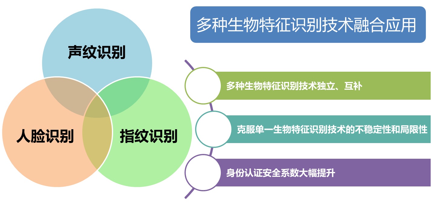 说明: D:\Easy way\20161206声纹识别\20160810164450.jpg