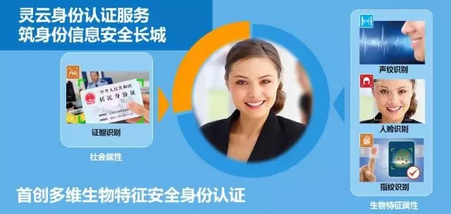 说明: D:\Easy way\20161206声纹识别\640.webp.jpg