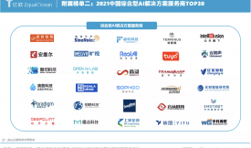 捷通华声入选2021中国AI商业落地TOP100企业