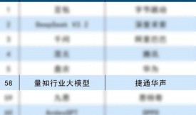 ��ͨ�����ٵǡ�2026��ģ�ʹ���TOP100�� ��